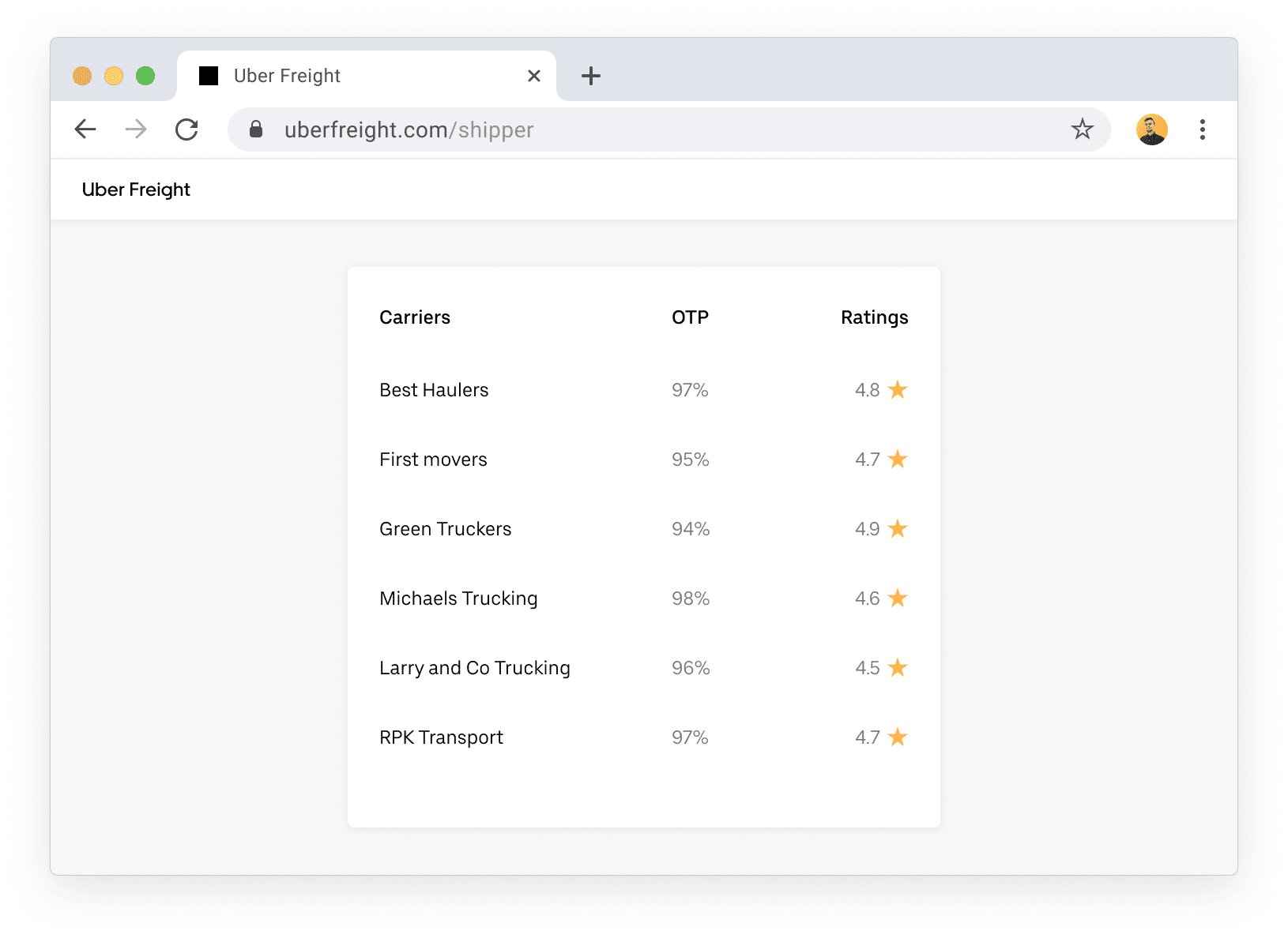 carrier_ratings screen grab of shipping software